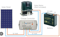 [EPEVER] Kit Solar 2 Paneles y 1 Controlador de Carga para Equipos Centurión